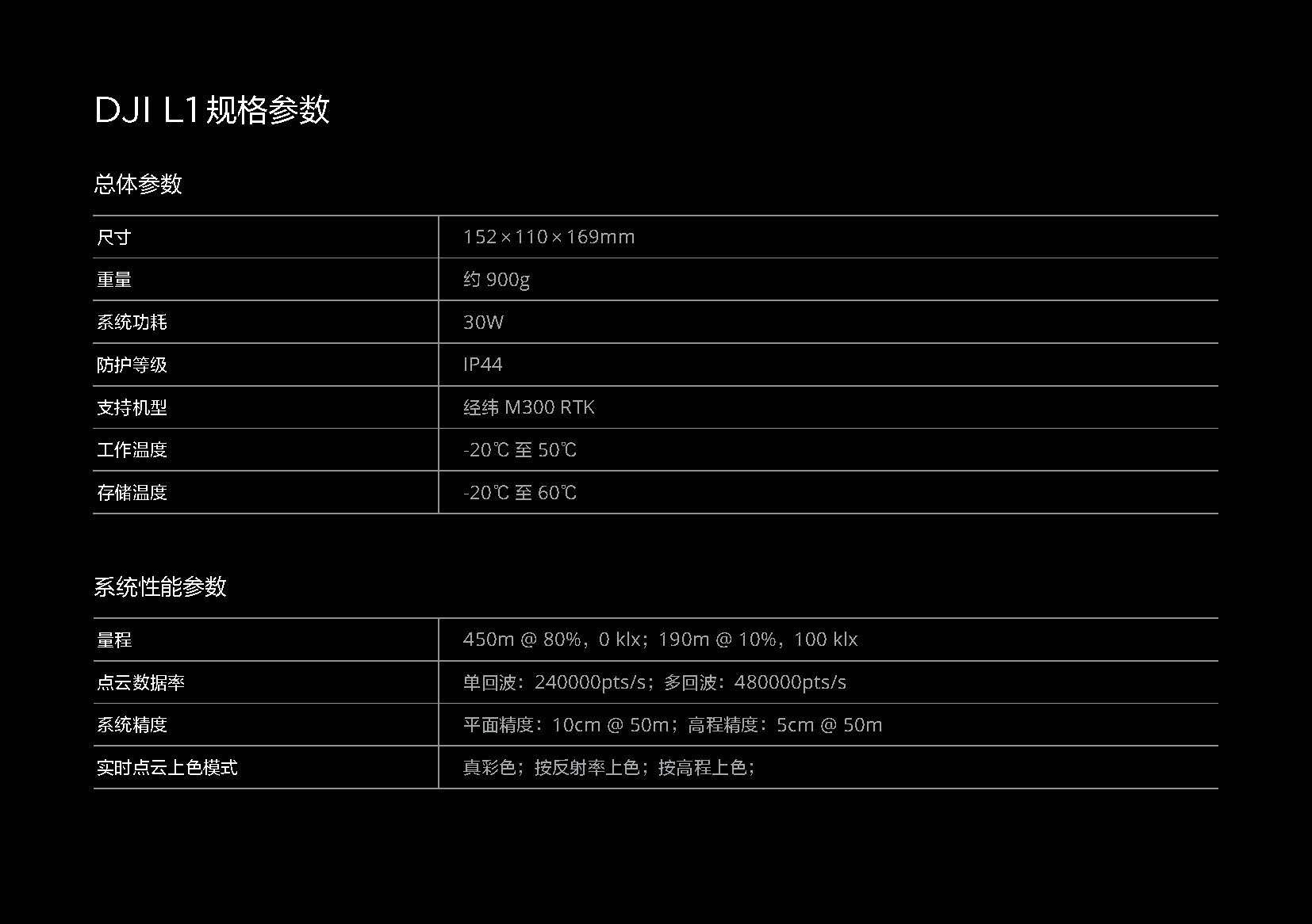 禅思l1