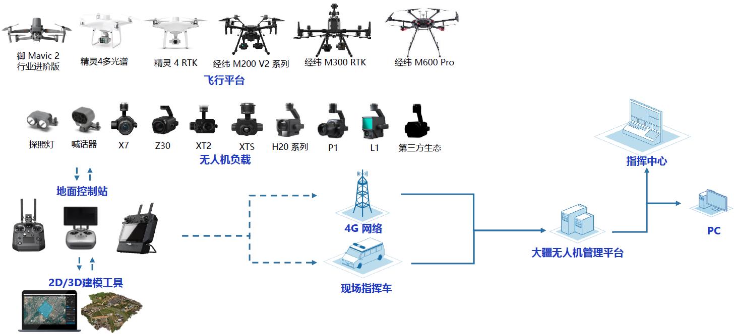 无人机林业应用方案设计1jpg