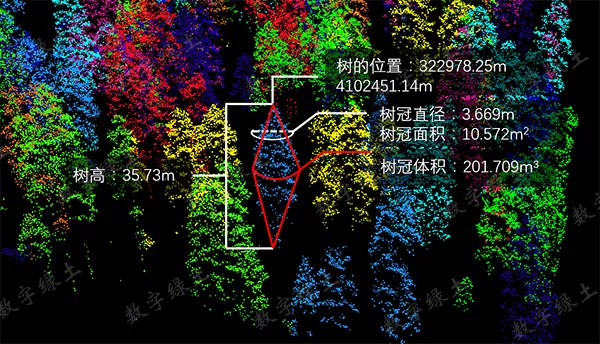 LiDAR360激光雷达点云数据