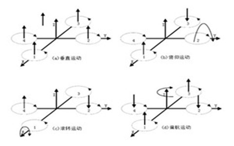 旋翼机控制杆原理图解图片